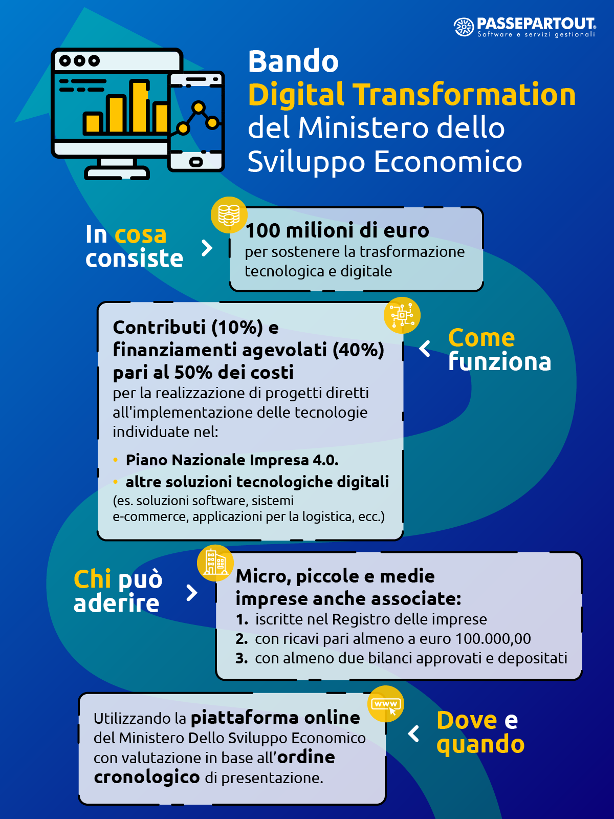 Lavoro a distanza e mobilità: le funzionalità di Mexal